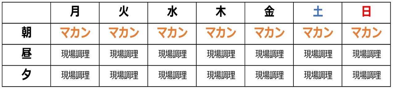 早朝パート不足のため、朝食のみほしい