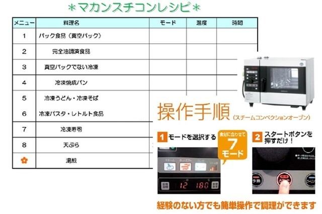 簡素化されたマカンスチコンマニュアル