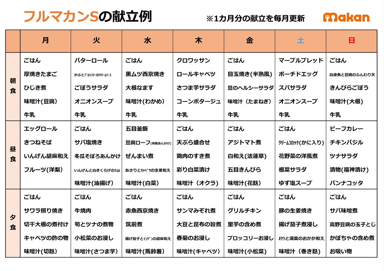 価格について