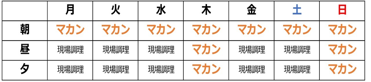 人手が集まらない部分にマカンを活用して現場調理を活かしたい