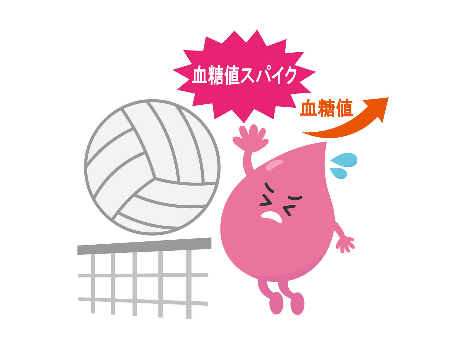 血糖値スパイク