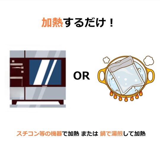 シンプルな加熱作業