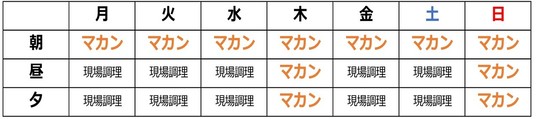 人手が集まらない部分にマカンを活用して現場調理を活かしたい
